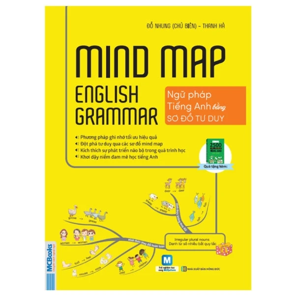 MIND MAP ENGLISH GRAMMAR - Ngữ Pháp Tiếng Anh bằng sơ đồ tư duy